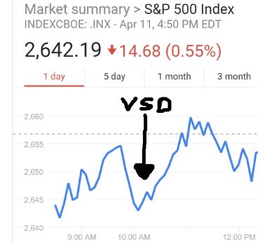 Indexcboe Inx Chart