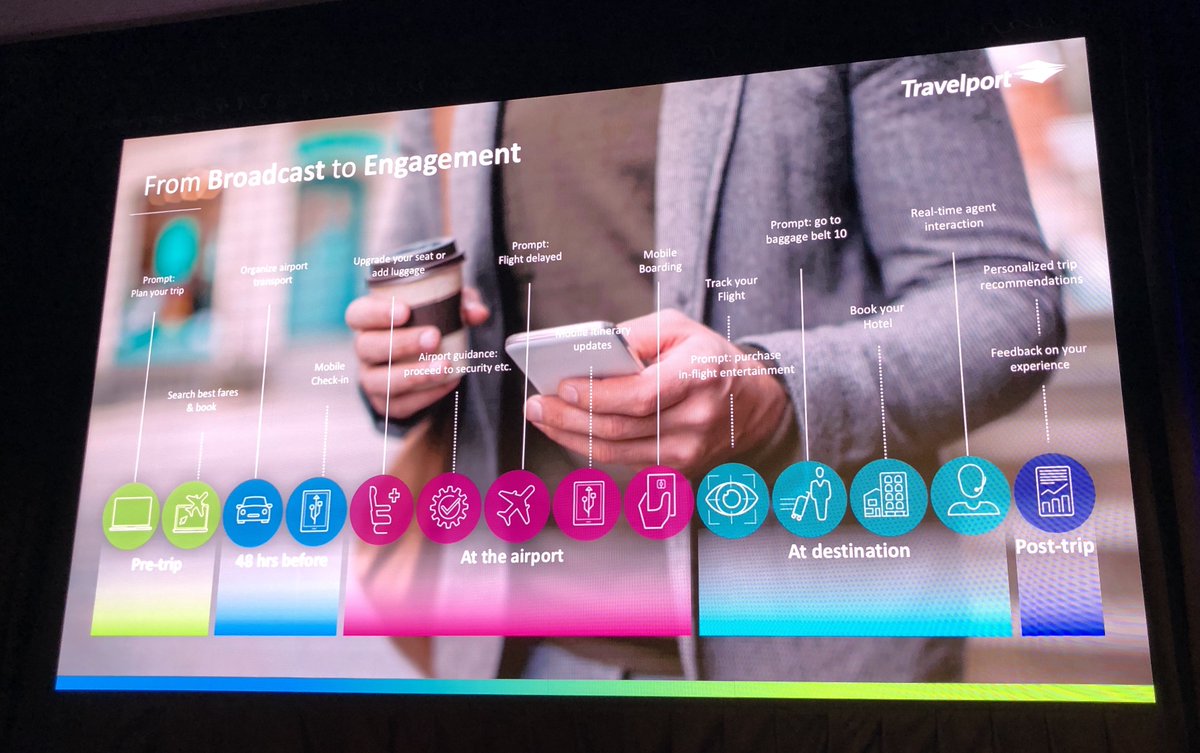 customerframe's tweet photo. Aligned messages coming from Simon Ferguson, VP + MD of Travelport. The market is changing, big time. Are you? #customerframe can help make sense of the wider journey + put you in the picture. #mumbrellatravel #travel #customer https://t.co/ZtZ1a3LLUl