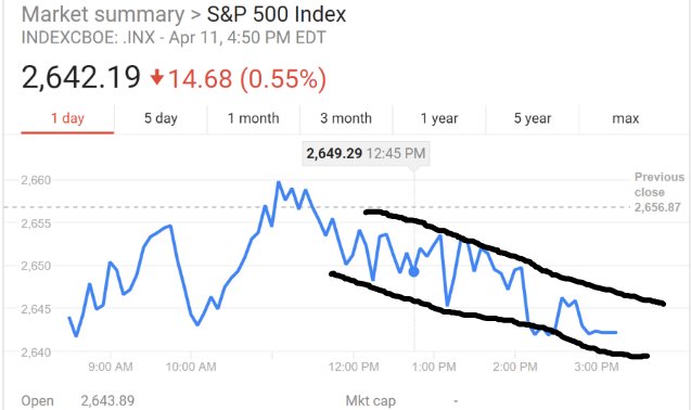 Indexcboe Inx Chart