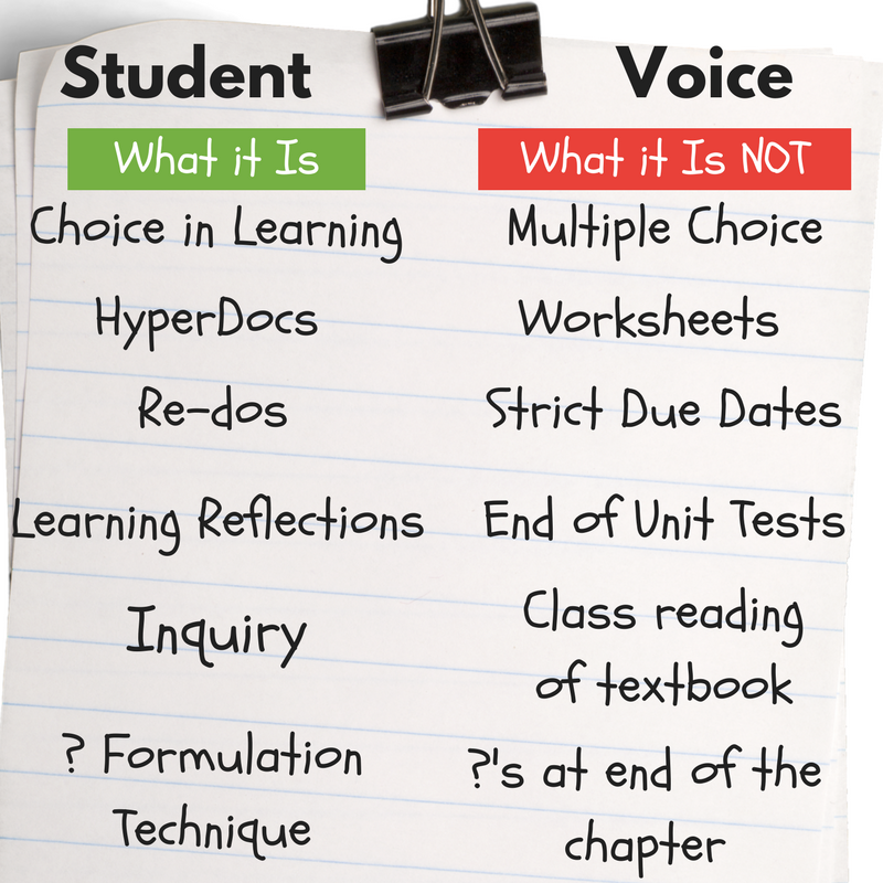 HollyClarkEdu's tweet photo. Do you have any other "What it is" and "What it is not..." leave yours below #stuvoice #edtechteam #ditchbook https://t.co/3VrnCG3JWL