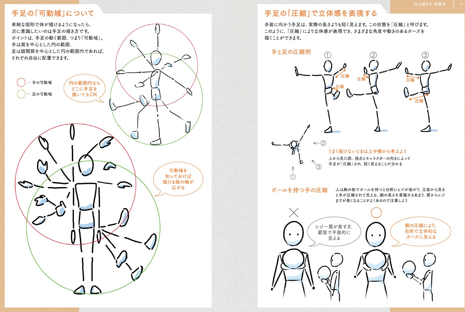 アニメ私塾 何も見ずに描く第一段階 丸と四角と棒だけでヒトを表現して見よう これら単純な要素で自由自在に表現できないのにもっと複雑な絵では描けない 実は凄腕アニメーターの一発目のアタリもこんなだったりします 最速本解説p 14 17