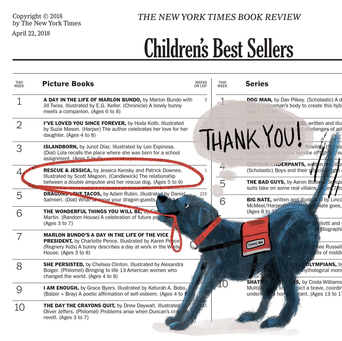 #RescueAndJessica is a #nytimesbestseller!!!! Thank you to everyone who has helped us celebrate it!! And to the amazing people who created it with us: the world class <a href="/smagoon/">Scott Magoon</a>, the mighty <a href="/Candlewick/">Candlewick Press</a> &amp; the dearest of friends &amp; omniscient agent @cleliacmgore!!! #grateful