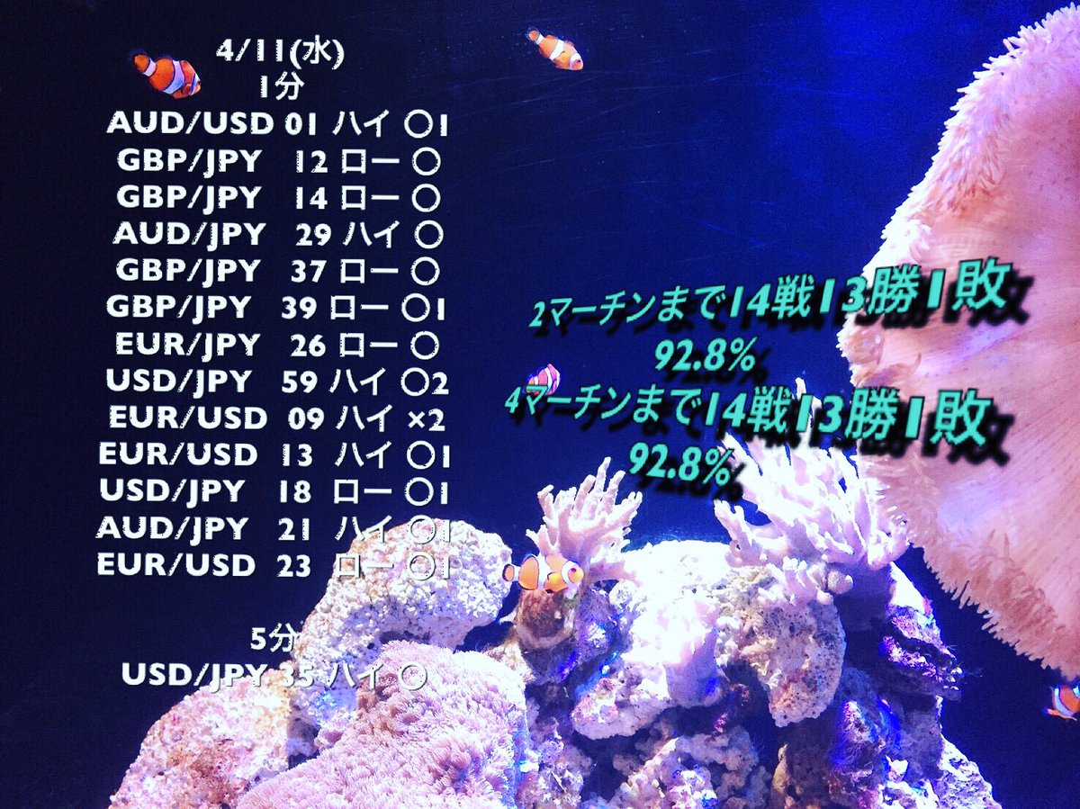 kwsm915's tweet photo. 昨日の戦績です！
14戦13勝1敗92.8%‼️
��日も配信しておりますので、興味のある方はご連絡お待ちしております🙇

#バイナリーオプション #バイナリー #販売 #為替 #投資 #fx #チャート #起業 #企業 #ベンチャー #副業 #専門 #脱サラ #ニート #在宅ワーク #在宅ママ #シングルマザー #配信 https://t.co/erVkKojVWE