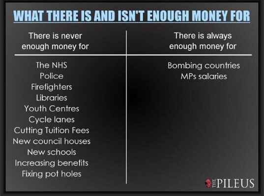 This from <a href="/thepileus/">Pileus Media</a> perfectly sums up Tory priorities. #NotInMyNameTheresaMay