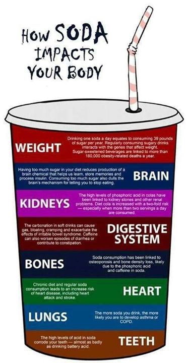 thehealthytart's tweet photo. Something to consider before you take a sip of your soda the next time ;-) https://t.co/NTaIp8gzGB