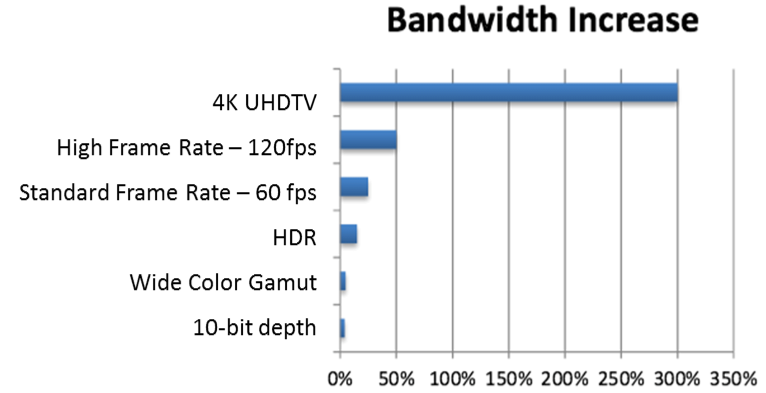 Why so many broadcasters are more interested in using their scarce bandwidth for HD+HDR rather than 4K in one view. Also #HFR looks a lot more attractive. ultrahdforum.org/resources/phas… via <a href="/UltraHDForum/">Ultra HD Forum</a>