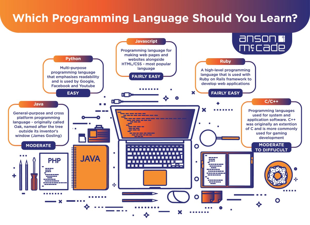 31 Should I Learn Java Or Javascript