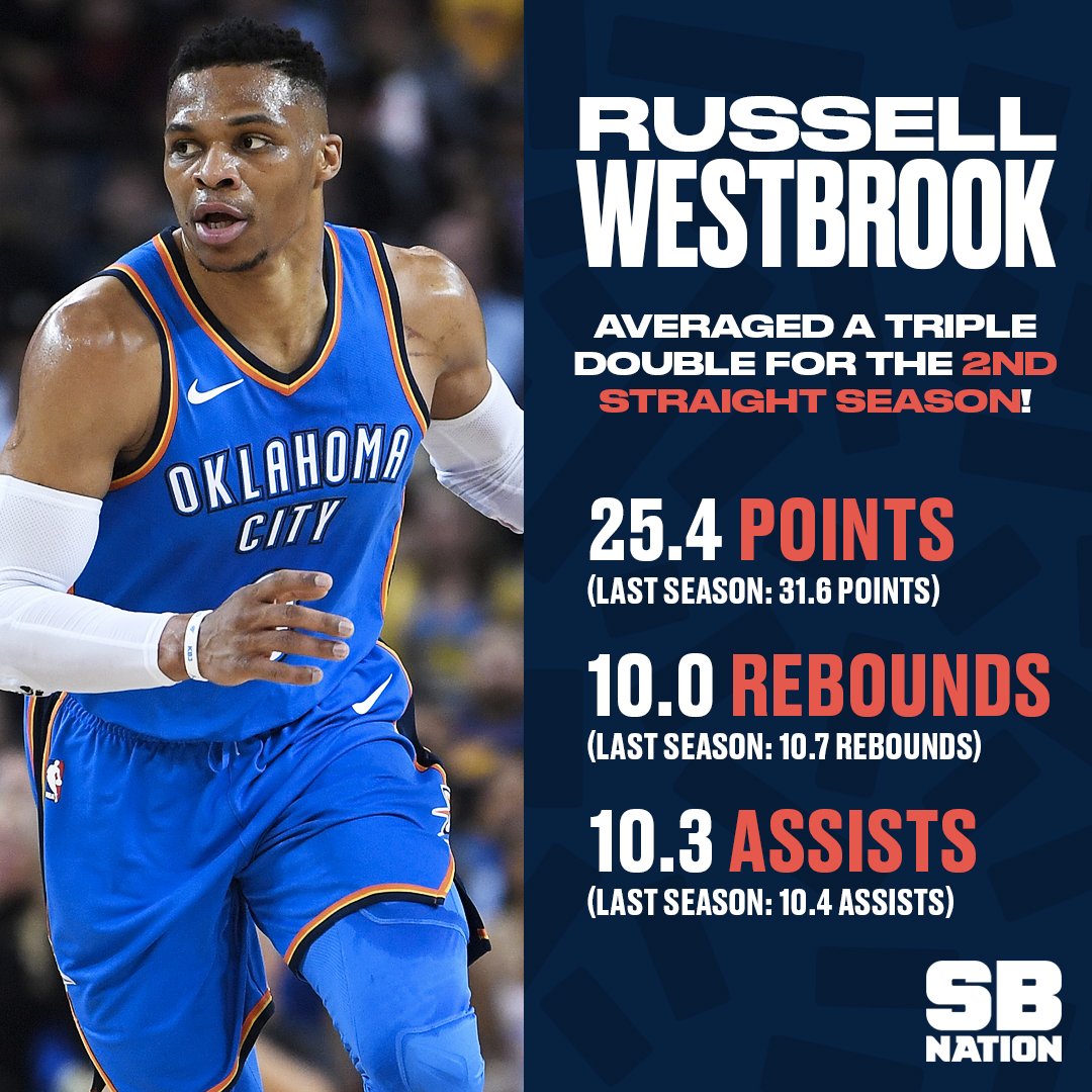 WESTBROOK. 🔥” .
