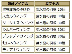 ドラクエ10攻略 おてう Na Twitteru 速報 聖守護者の闘戦記の報酬一覧 指輪とドレアアクセで必要な素材は一緒 T Co Dq6qpirnik ドラクエ10攻略 おてう Na Twitteru 速報 聖守護者の闘戦記の報酬一覧 指輪とドレアアクセで必要な素材は一緒 T Co Dq6qpirnik