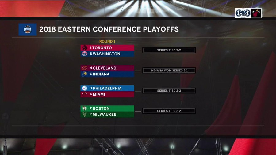 Nba Playoffs 18 Bracket Schedule 1st Round Matchups Heavy Com