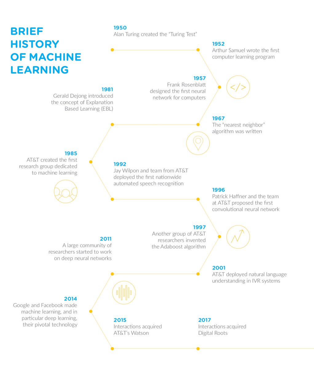 autoionization recent developments