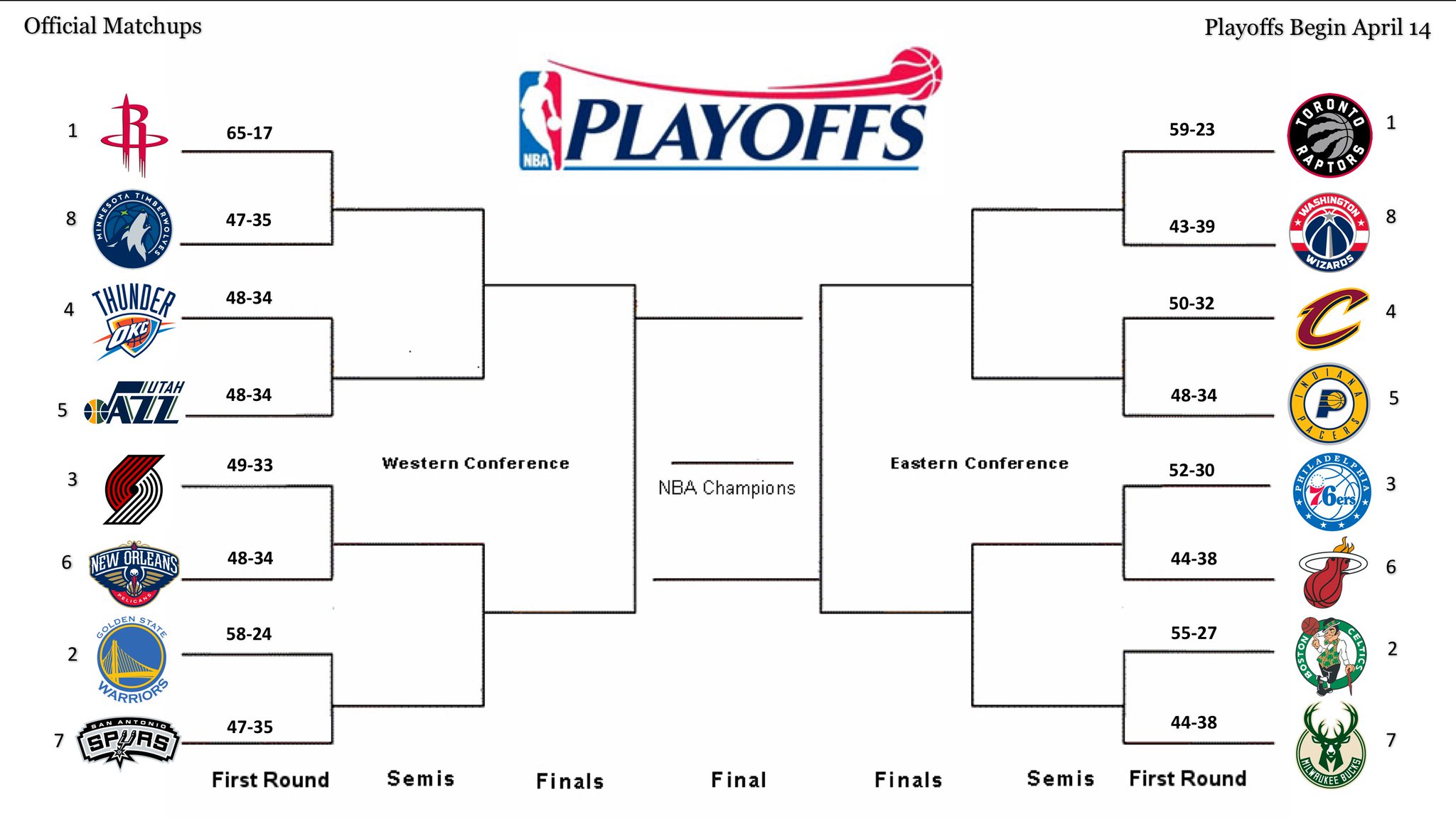 2018 NBA Playoffs