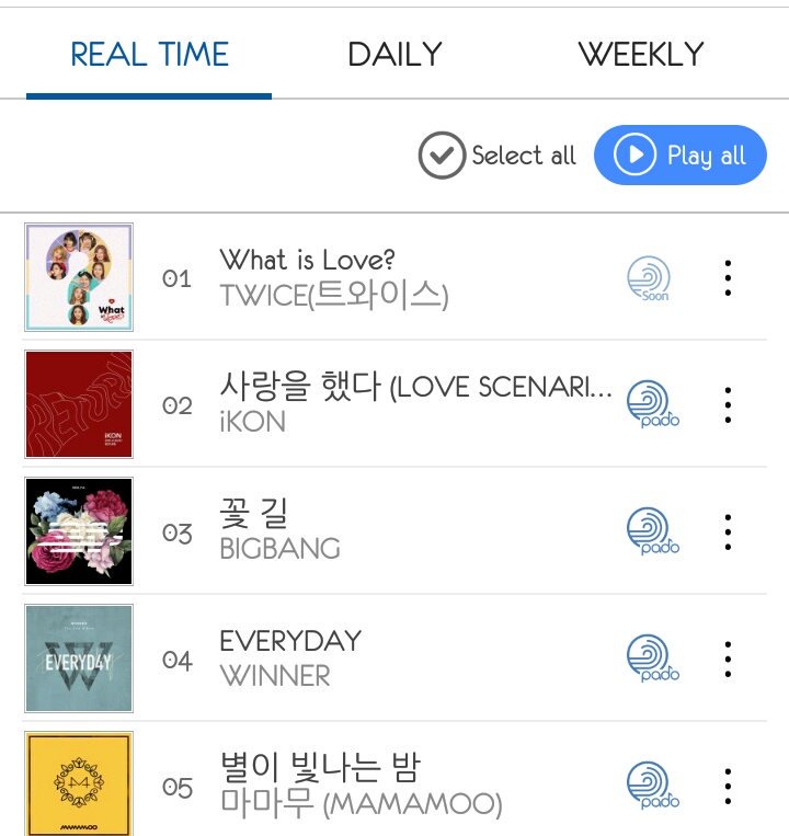 Soribada Real Time Chart