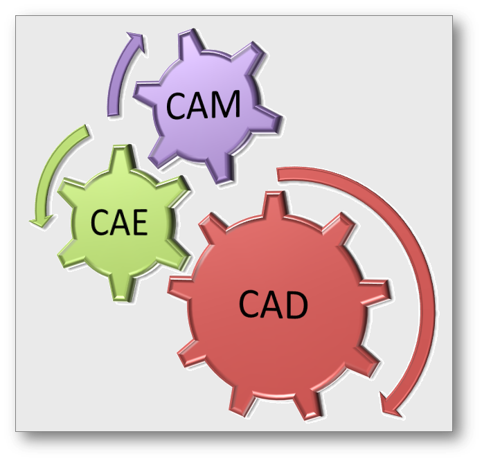 DnyandaDotin's tweet photo. Check out the latest training institute for CAD CAM and CAE courses in #Pune Ask for Fees, check reviews and Institute details here.
Visit: https://t.co/DvmU2jkwGD
For more info please visit https://t.co/HDQ36v4lx0
#DnyandaDotin #CAD #CAM #CAE https://t.co/X18LVOdsfS