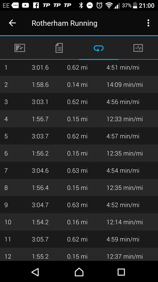 LarkRufc's tweet image. Tough session to do solo 6x1k start your rep every 5 mins. All controlled after Saturday's Yorkshire Road Relays. 👍

#TeamBlizard 🌪️
@on_running 🔛 #onrunning
@cepsportsuk #TrueCompression
@newlinesport #newlinesport

#runthroughuk #ukrunchat #marathontalk #runnersworld