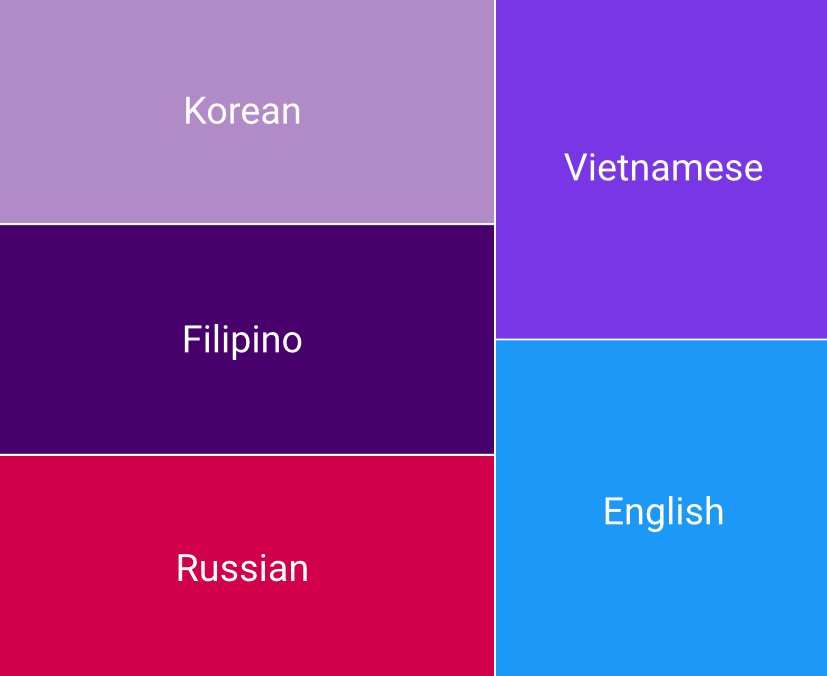 Our global community of Gagapay Network is growing! We have added new languages of our website (WP coming soon):
🇰🇷Korean - 한글
🇻🇳Vietnamese - Tiếng Việt
🇵🇭Filipino - Wikang Filipino
🇷🇺Russian - русский язык
Translations in Japanese,Thai,Indonesian,Laotian coming soon!