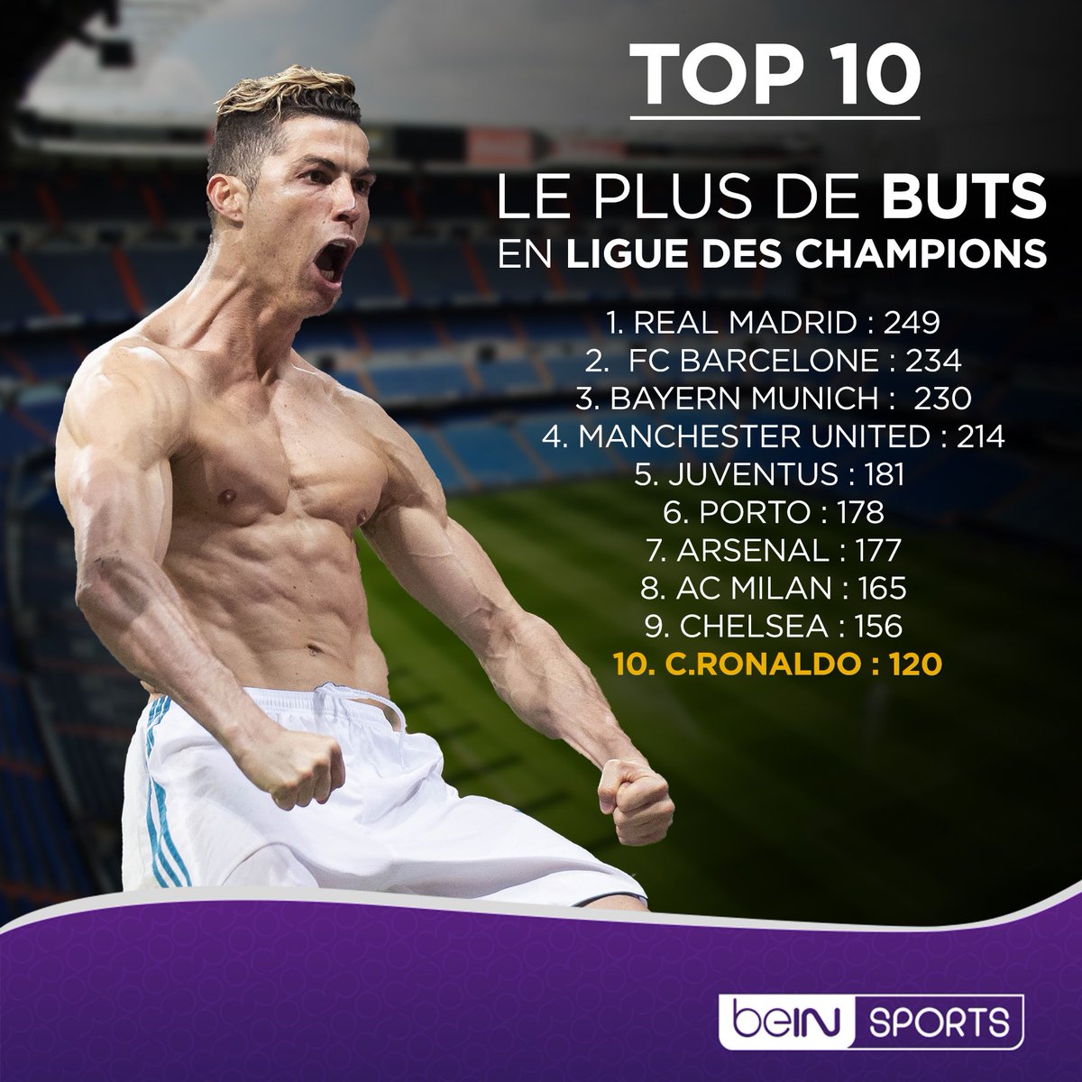 beinsports_FR tweet picture