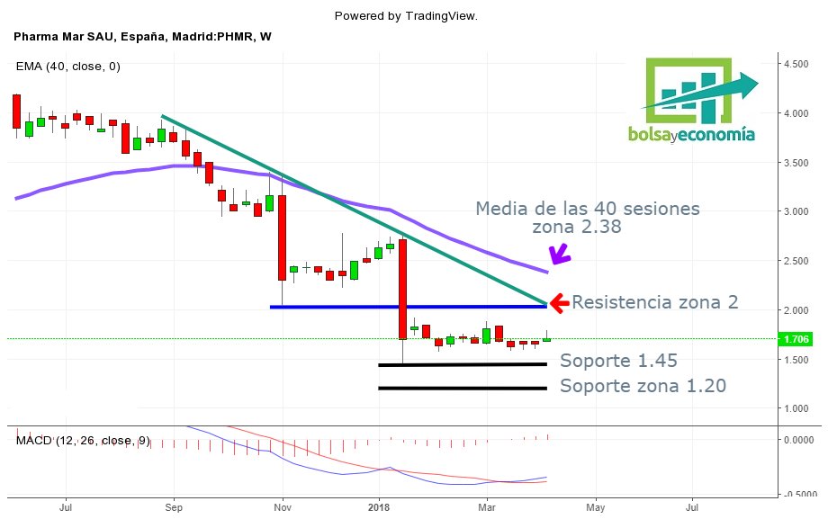 INTRADIA DE BOLSA - Página 35 Dak7nViW4AEMREZ