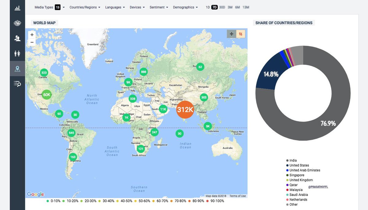Yogaraj_2206's tweet image. Pure Power of Social Media !😎

#GoBackModi Reached Globally ! power of Tamizhan💪