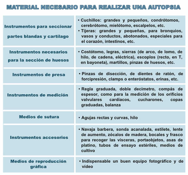 Tema 24 Celadores Online... Actuación del Celador en la sala de autopsias Dak9MR0XcAEovN8