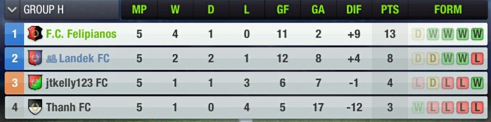 FC_Felipianos's tweet photo. #ChampionsLeague Group with a game to go.
#TopEleven #GroupToppers https://t.co/dqrYYCASlH