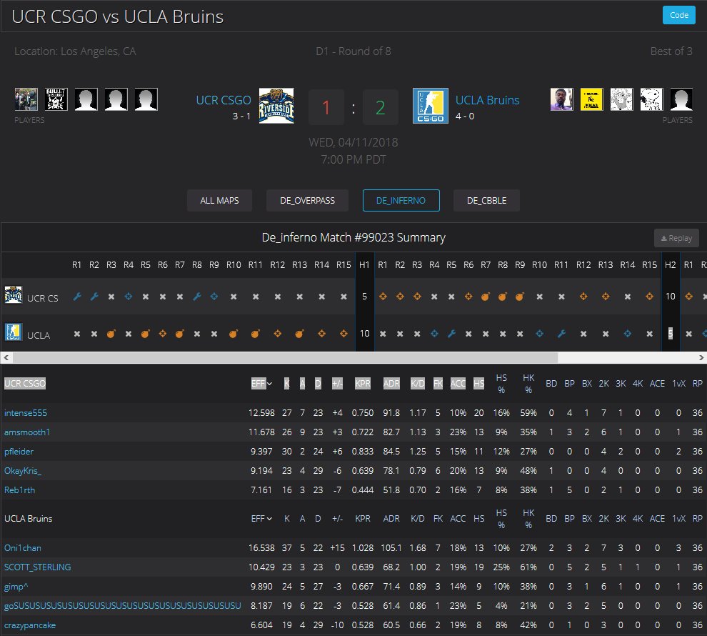 UCLA Counter-Strike tweet media