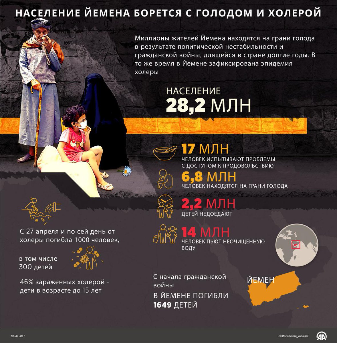 Инфографика

Население Йемена борется с голодом и холерой

t.me/joinchat/AAAAA…