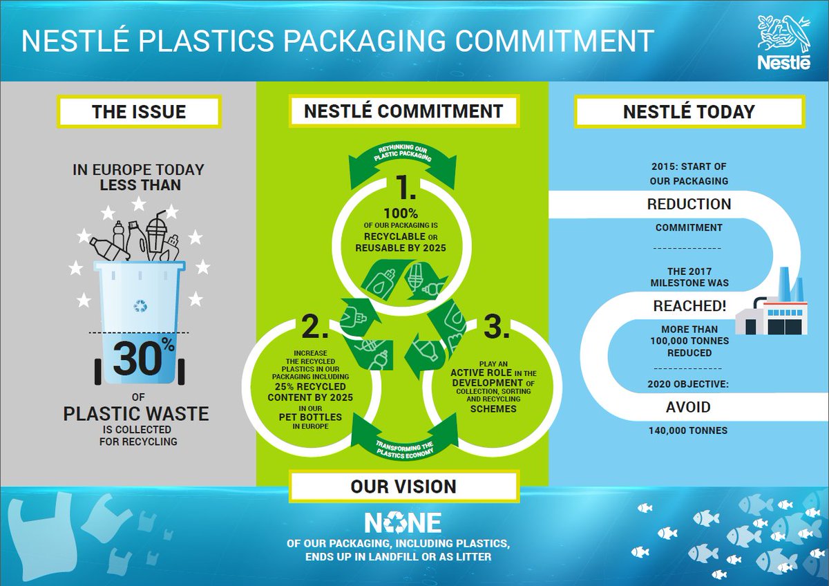 Will 2025 plastic packaging commitments ring hollow?