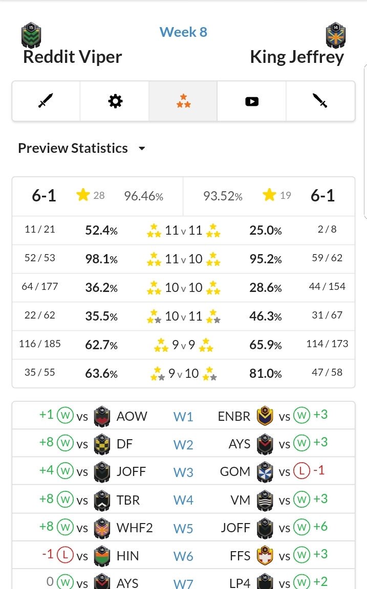 <a href="/champwarleague/">Champions War League</a> hype!
Two great upcomming wars in week 8 CWL Premiere.

Lets see how they compare on paper!

On the other hand catch us live today streaming <a href="/BD_Hellblazers/">BD Hellblazers</a>  vs NSR! What better than 2 <a href="/BWA_FPC/">Bangladesh War Alliance</a> clans face off on Week 1 of MLCW AQL division.

YT: Bangladesh FPC