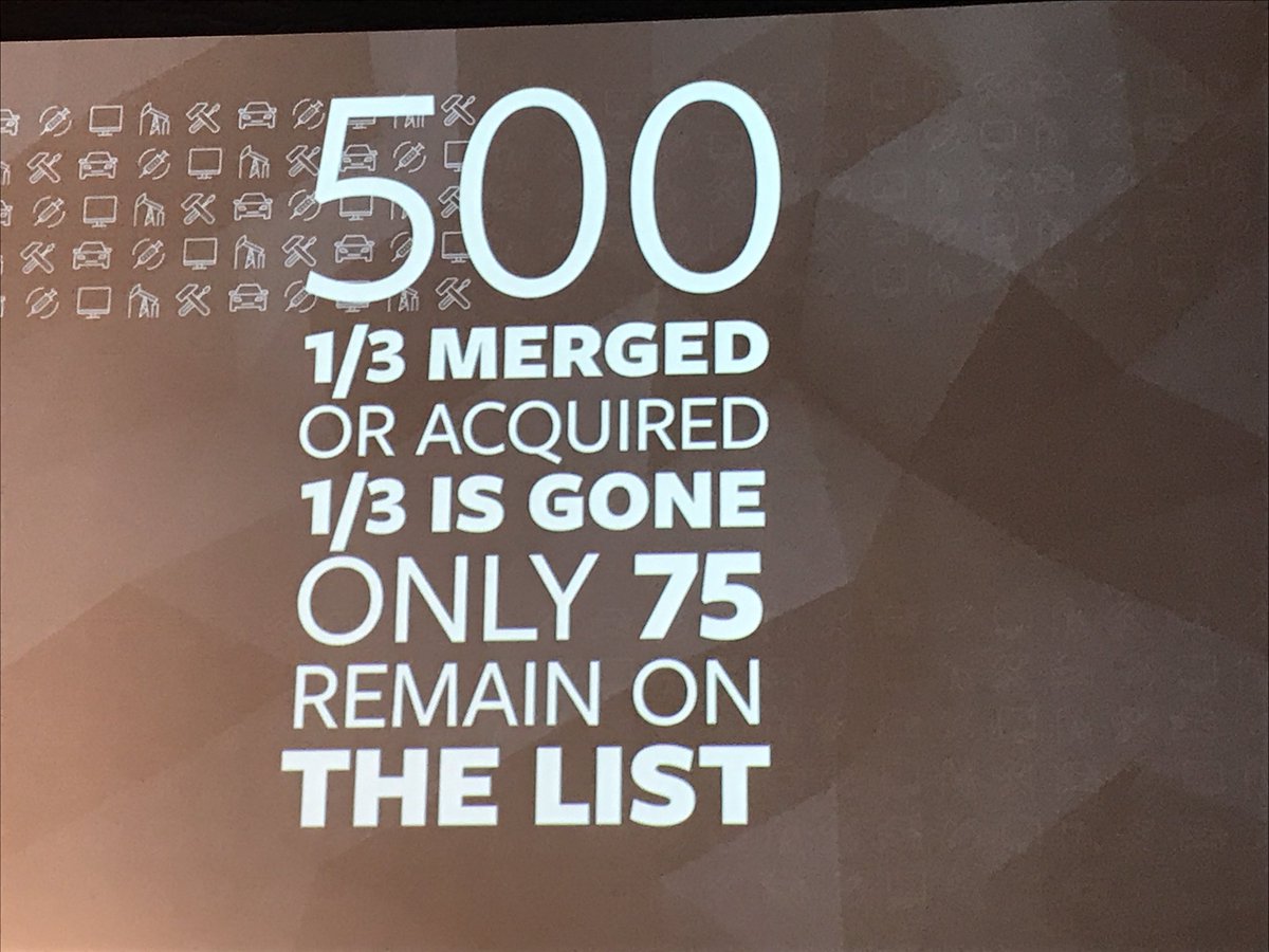 AnnaEkelund1's tweet photo. Disription i siffror. Detta har hänt de 500 bolag som var störst 1955. @MartinIngeman på @facebook på #arebiz. https://t.co/bauzdcOIka