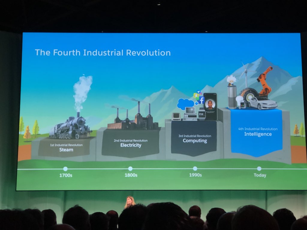 #salesforcetour amsterdam gaat van start. benieuwd!