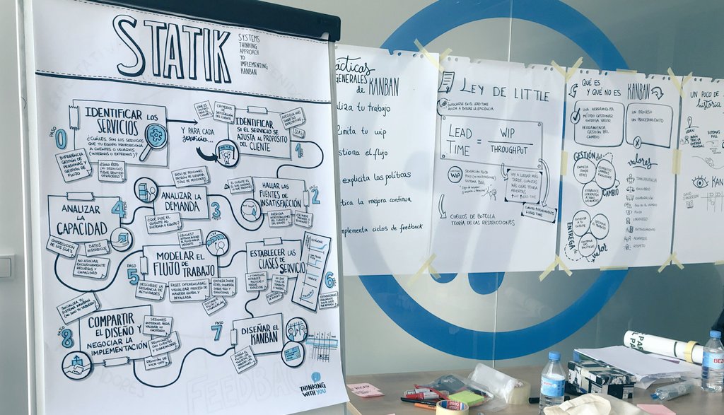 _twy_'s tweet photo. Hemos pasado dos fantásticos días con @FinancialForce con una inmersión intensa a #kanban. Muchas conversaciones, mucho aprendizaje y muchos momentos "ajá". ¡Un gusto sentirnos dos días como parte de su equipo! https://t.co/dk6f58lNJh