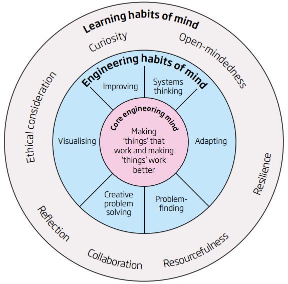 mathematics for equity a