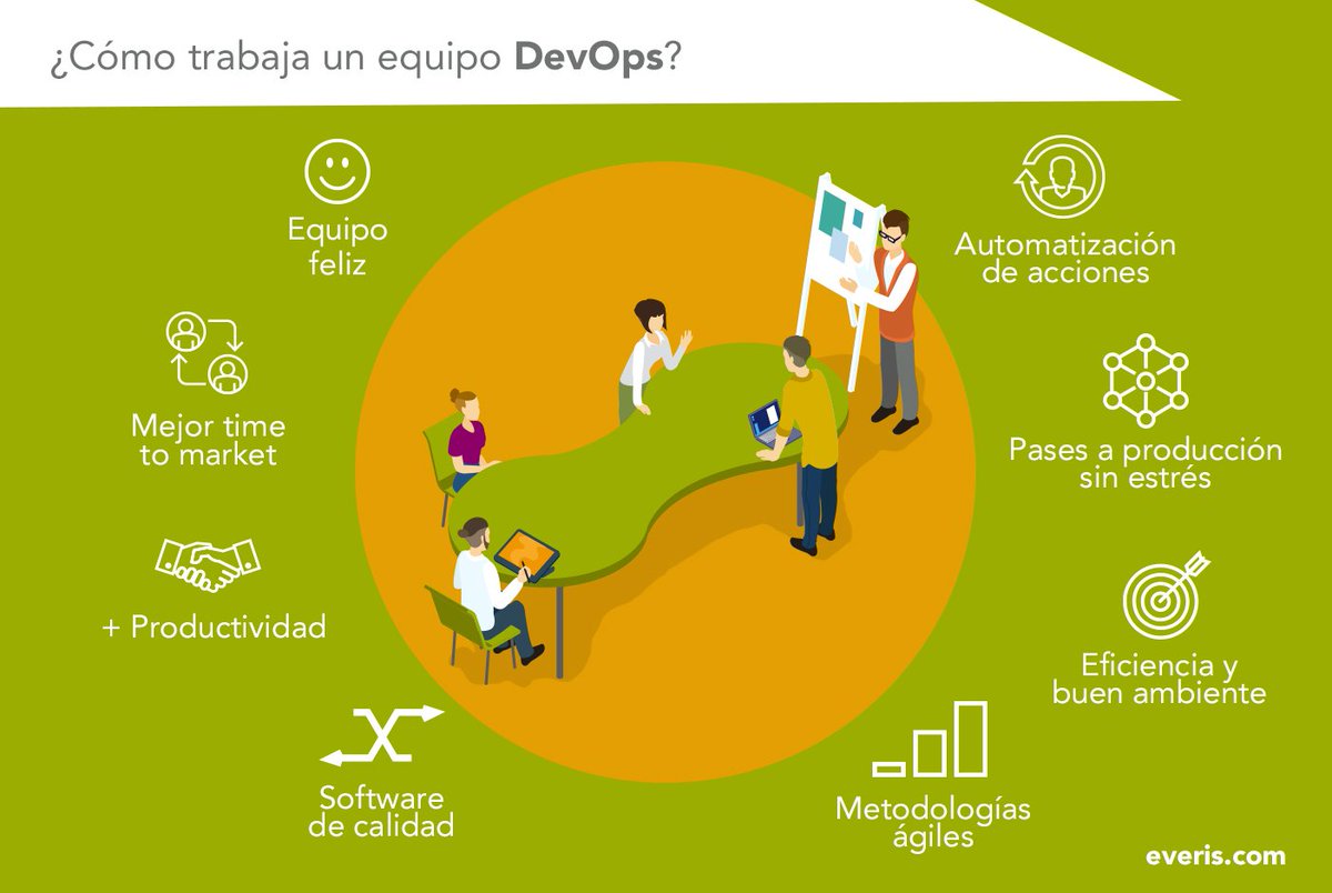 NTTDataSpain's tweet image. Comienza la charla de @compilemymind en #devopsbarcelona2018  #DEVOPS  bit.ly/2qqxT19