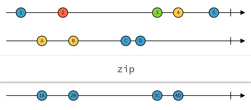 lomza_t's tweet image. Learning #RxJava operators? Take a look at these marble diagrams for better understanding - rxmarbles.com #AndroidDev #reactivex #reactiveandroid