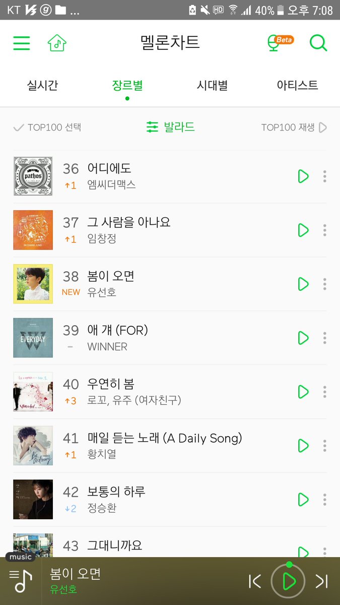 YOOSEONHO_sming's tweet photo. 🎉서수 장르별 발라드차트 38위입니다🎉

#유선호 #YOO_SEONHO https://t.co/80OaUOmQZY