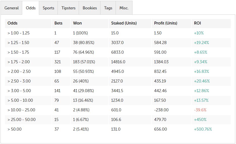 Tipsters Club on Twitter is a Professional Tipping