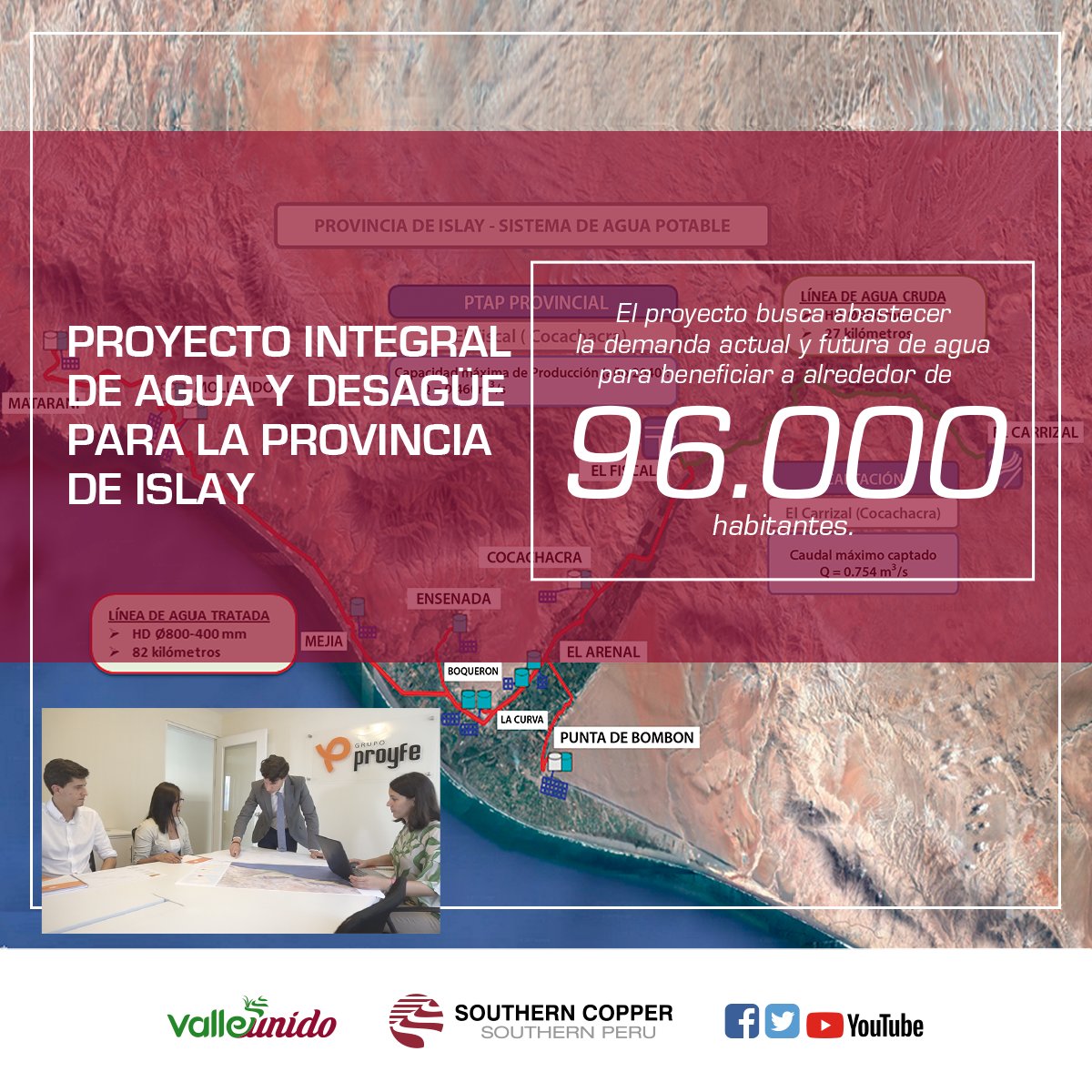 CDI_SOUTHERN's tweet photo. Proyecto integral de agua y desagüe para la provincia de Islay. Southern Peru firmó un convenio con el Ministerio de Vivienda para financiar los estudios de esta obra, ascendentes a 22 millones de soles. https://t.co/XxGEylFnno