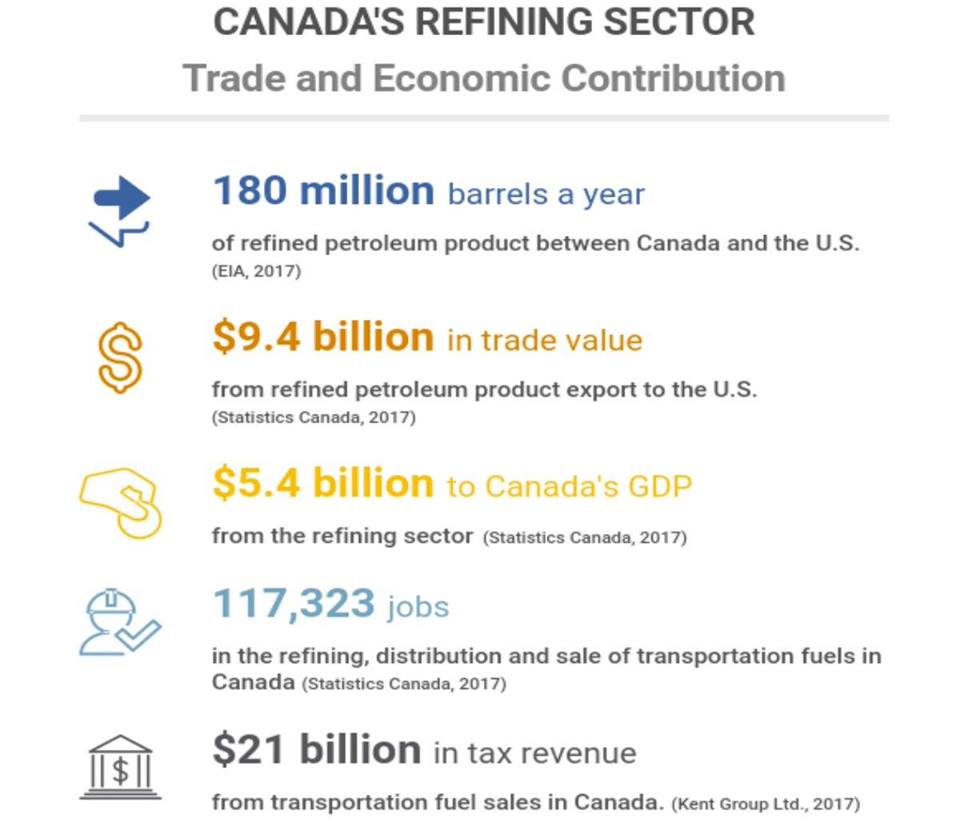 Numbers from the Canadian Fuels Association: bit.ly/2ClFgLy.  We look forward to adding our own numbers. . . .
