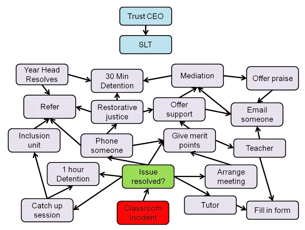 trustchiefexec tweet picture
