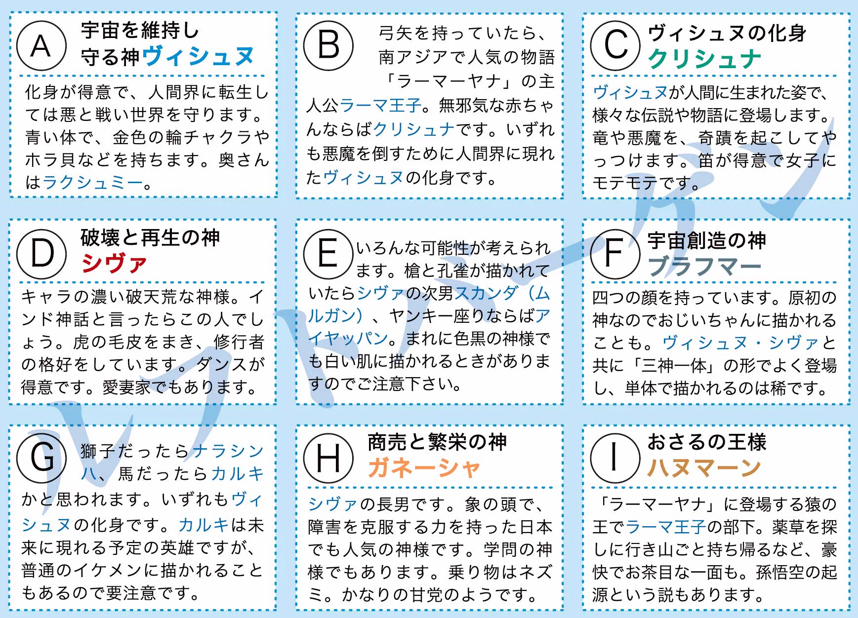 メガテンファンには常識？インドカレー屋などで見かけるインドの神様の早見表ｗｗｗ