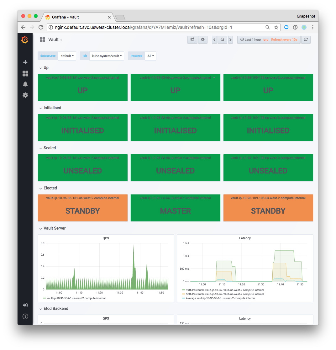 tom_wilkie's tweet photo. Today I published a monitoring mixin for @HashiCorp Vault: https://t.co/VHc48QzIaC; combining @PrometheusIO alerts and @Grafana dashboards in an extensible and reusable package, all powered by Jsonnet.  Shoutout to @Grapeshot_ for sponsoring the work! https://t.co/hj15aNeN8m
