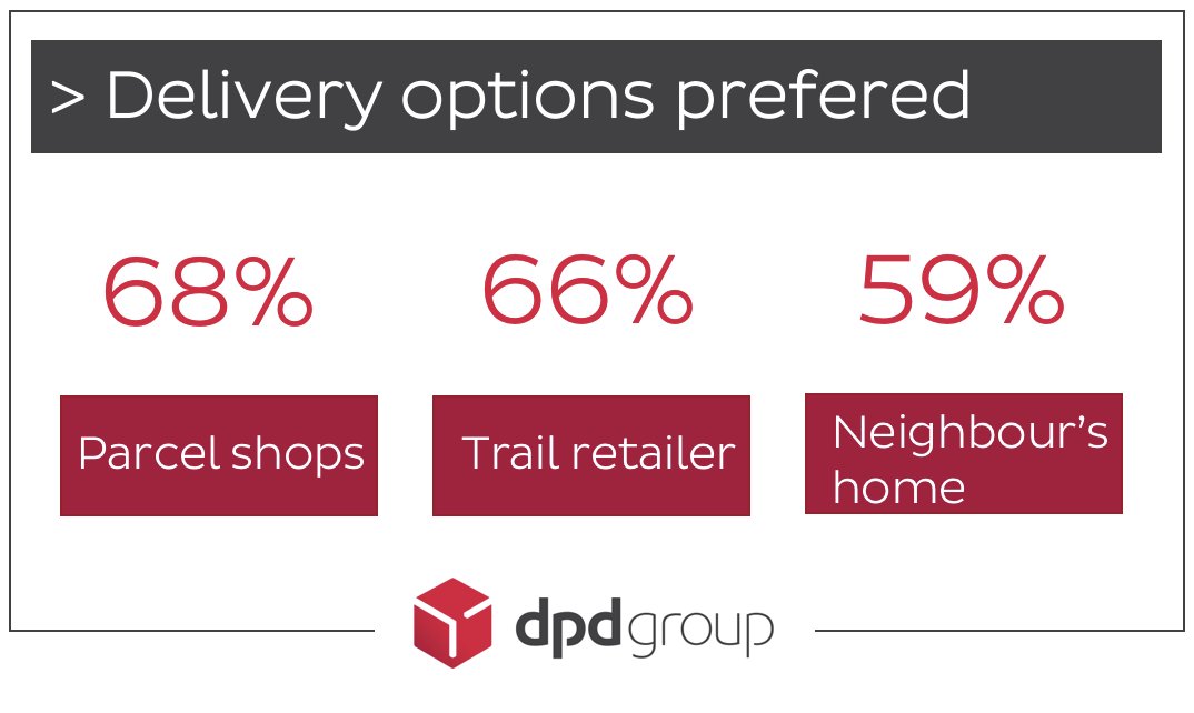 value added decision