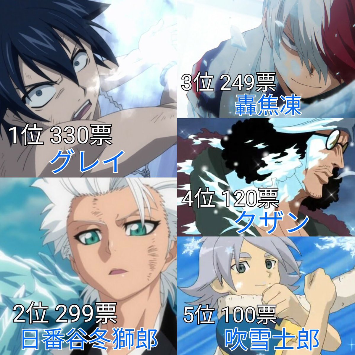 あき 氷 水 が似合うアニメキャラランキング 投票数 2644 名前のあがったキャラ 157