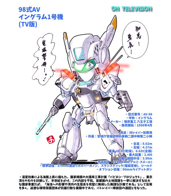 Patlaborのtwitterイラスト検索結果 古い順 Patlaborのtwitterイラスト検索結果 古い順