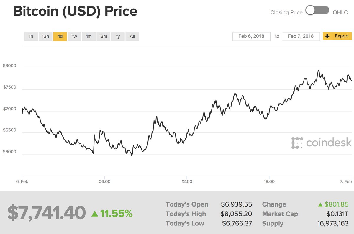 bitcoin comercial apps ios