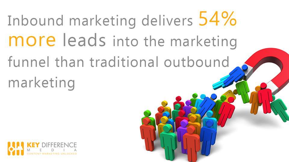 KEYDifference's tweet photo. Inbound marketing delivers 54% more leads into the marketing funnel than ... #KEYDifferenceMedia #ContentMarketing https://t.co/yNHVUeOgxj