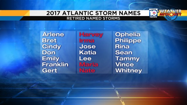 Here is the latest on the newest names retired from 2017 Hurricane Season https://t.co/VNYktEtsL9