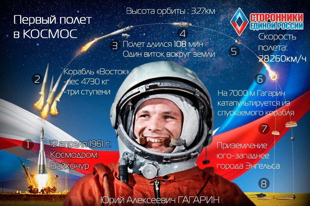 Фото день космонавта, для открытки своими