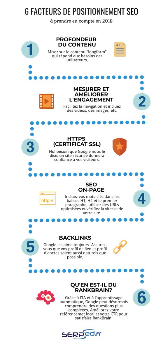 SERPed FR tweet media